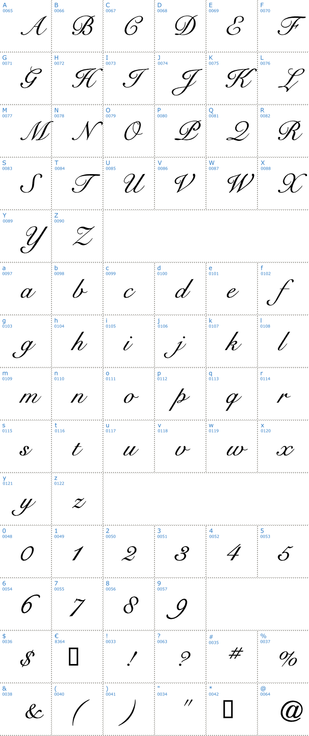 Schriftzeichen CygnetRound Font