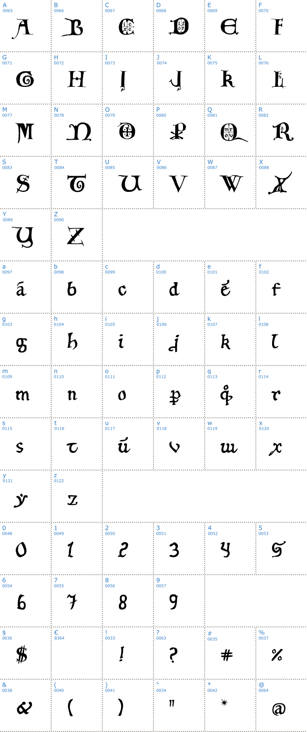 Schriftzeichen 12th C. Fancy Caps Font