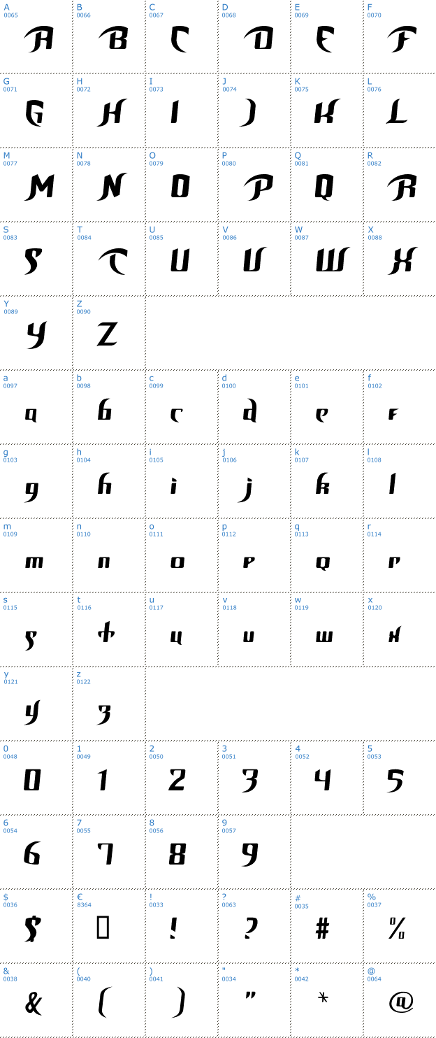 Schriftzeichen Birds of Prey Font