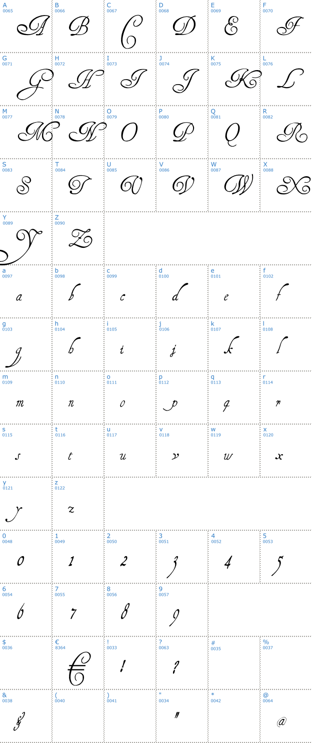 Schriftzeichen Henry Morgan Hand Font