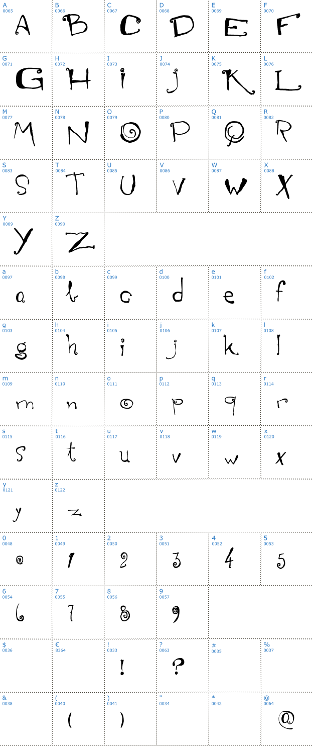 Schriftzeichen Mariana Peluso Font