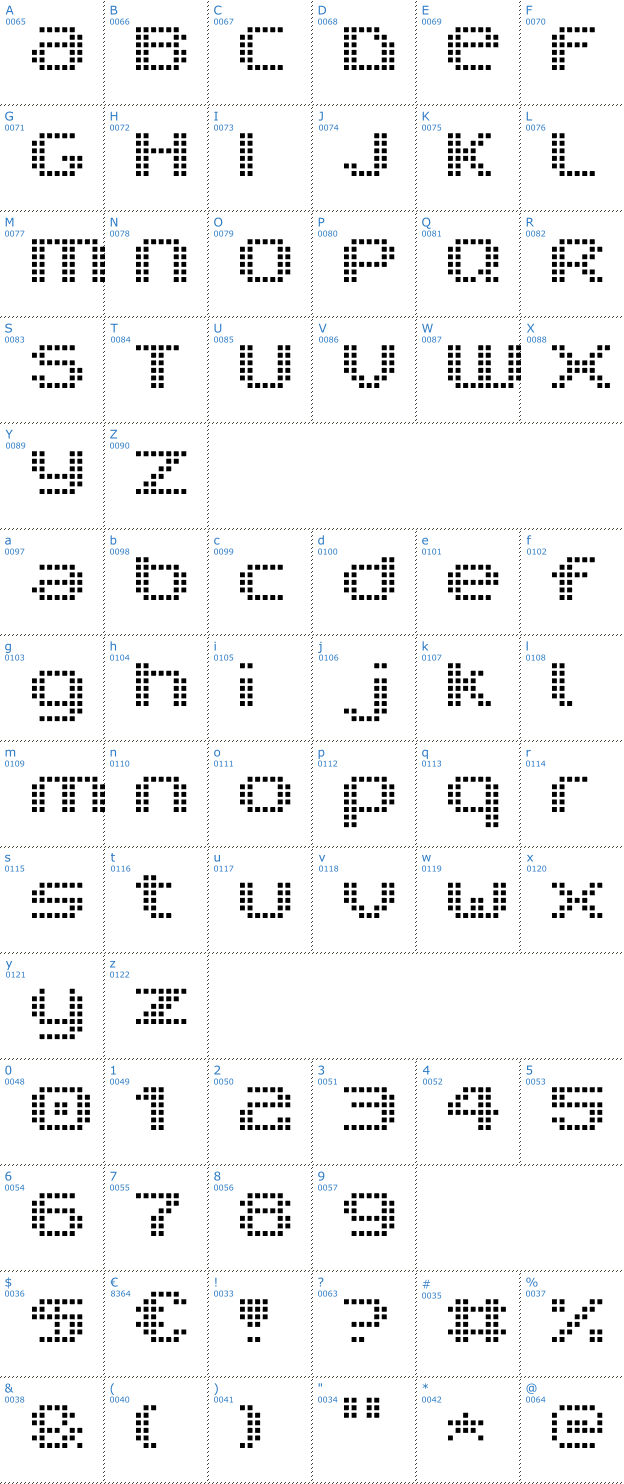 Schriftzeichen V5 Prophit Font