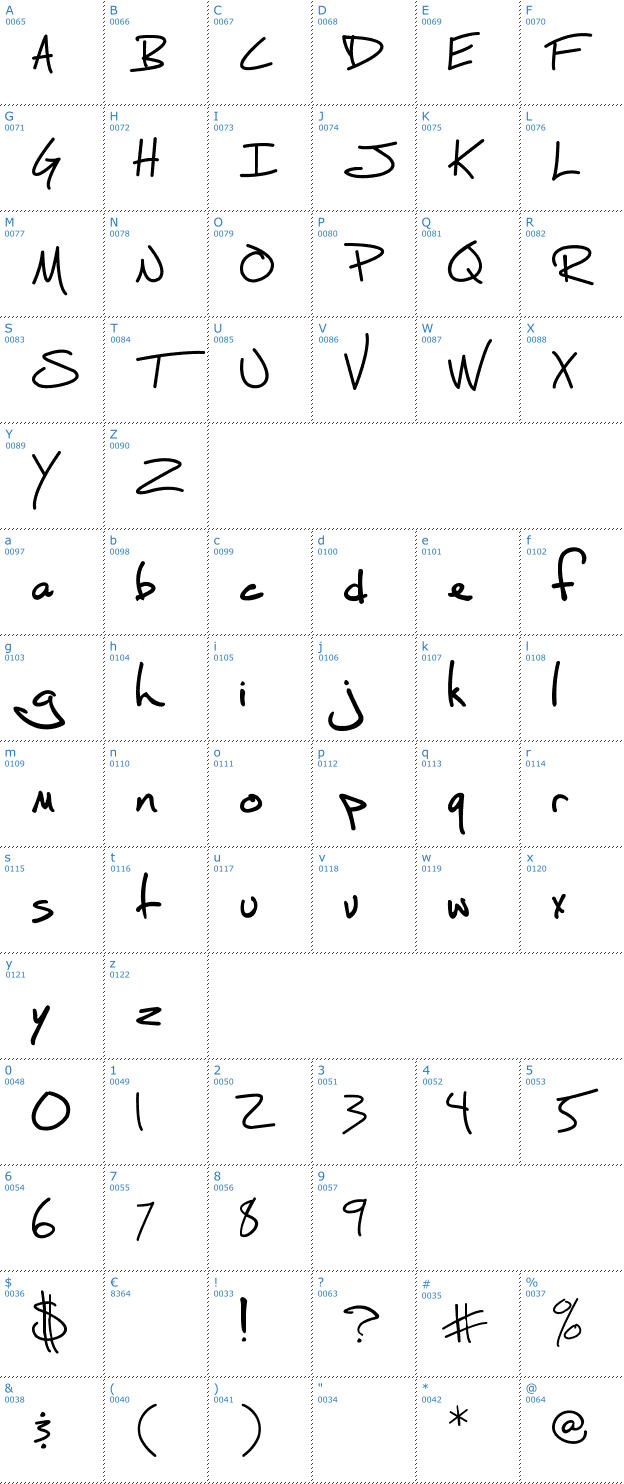 Schriftzeichen SM_scriptisM Font