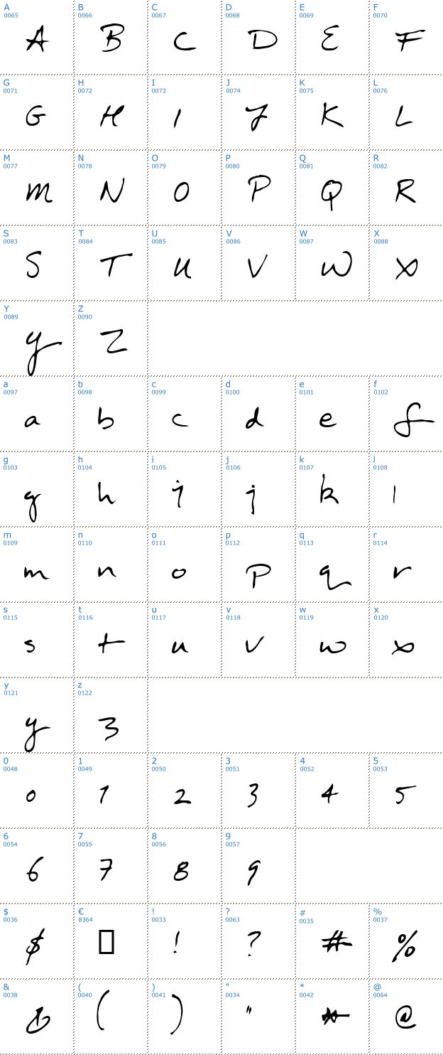 Schriftzeichen Doctor Font