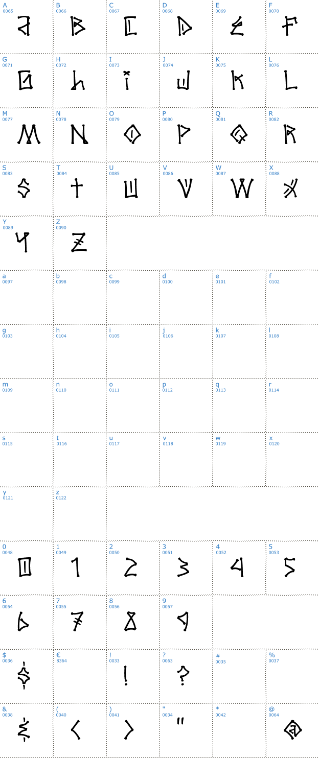 Schriftzeichen El Barrio Font