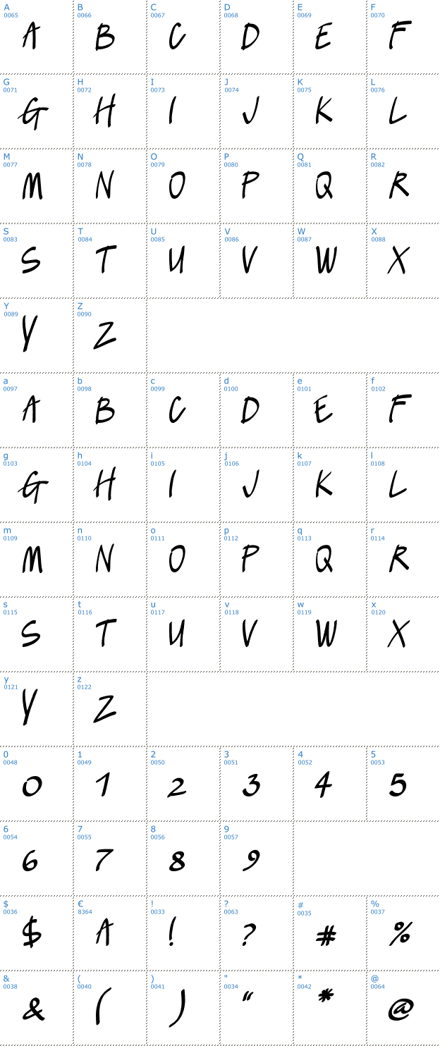 Schriftzeichen Lush Font
