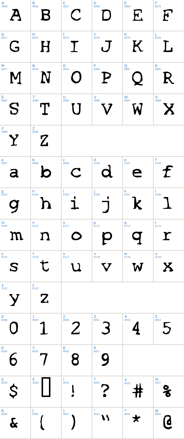 Schriftzeichen SF Espionage Font