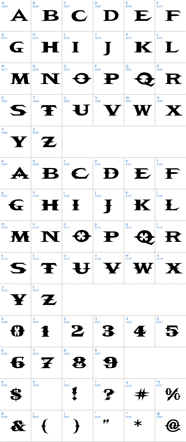 Schriftzeichen VTC Blade Font