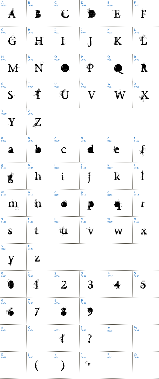 Schriftzeichen Undecapped Vinyl Font
