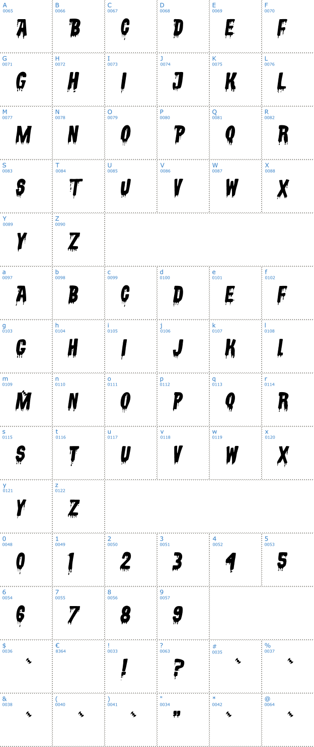 Schriftzeichen Vampyrish ABC Font