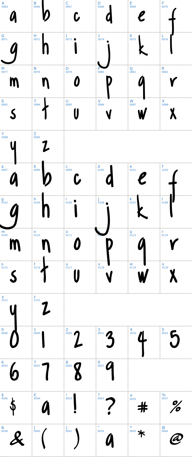 Schriftzeichen Margarosa Font