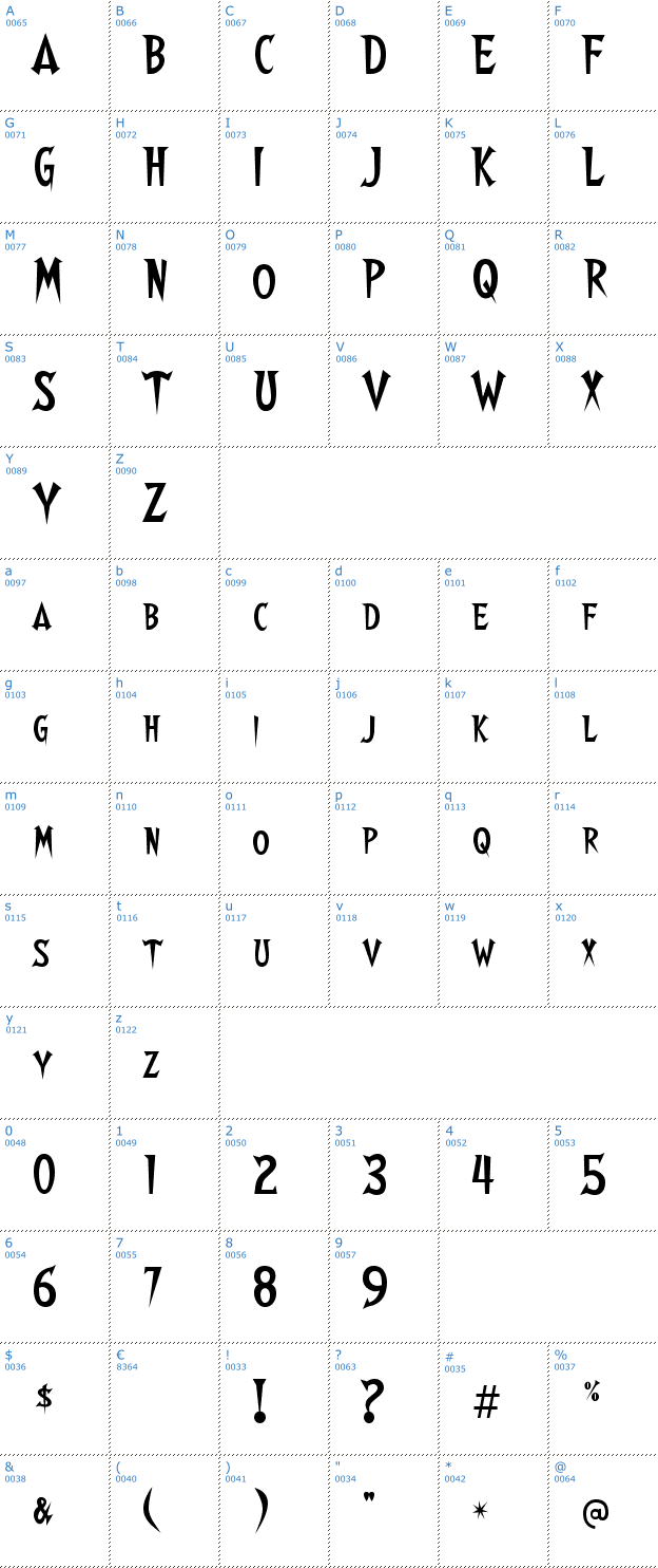Schriftzeichen Walshes Font