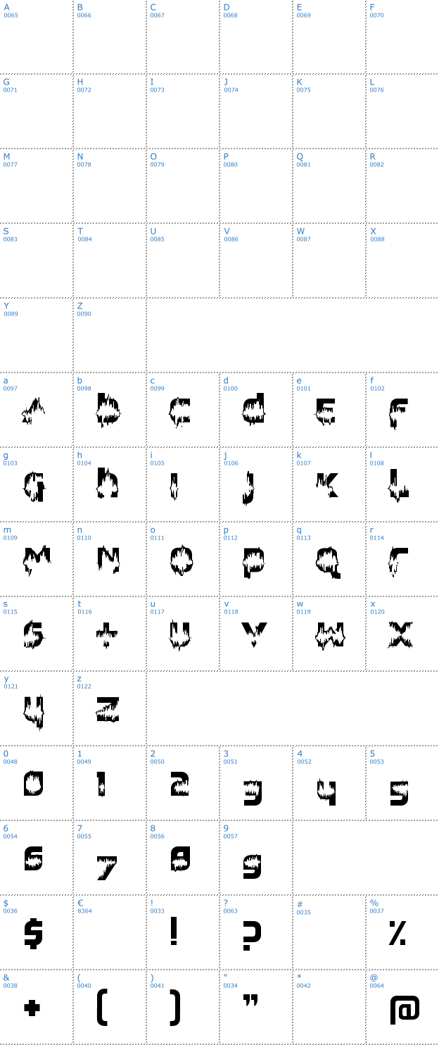 Schriftzeichen Feedback loud Font