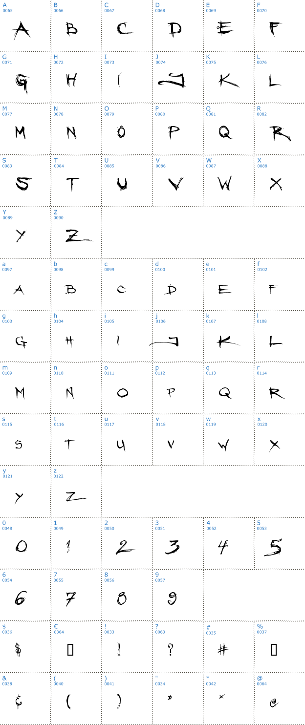 Schriftzeichen Angryblue Font
