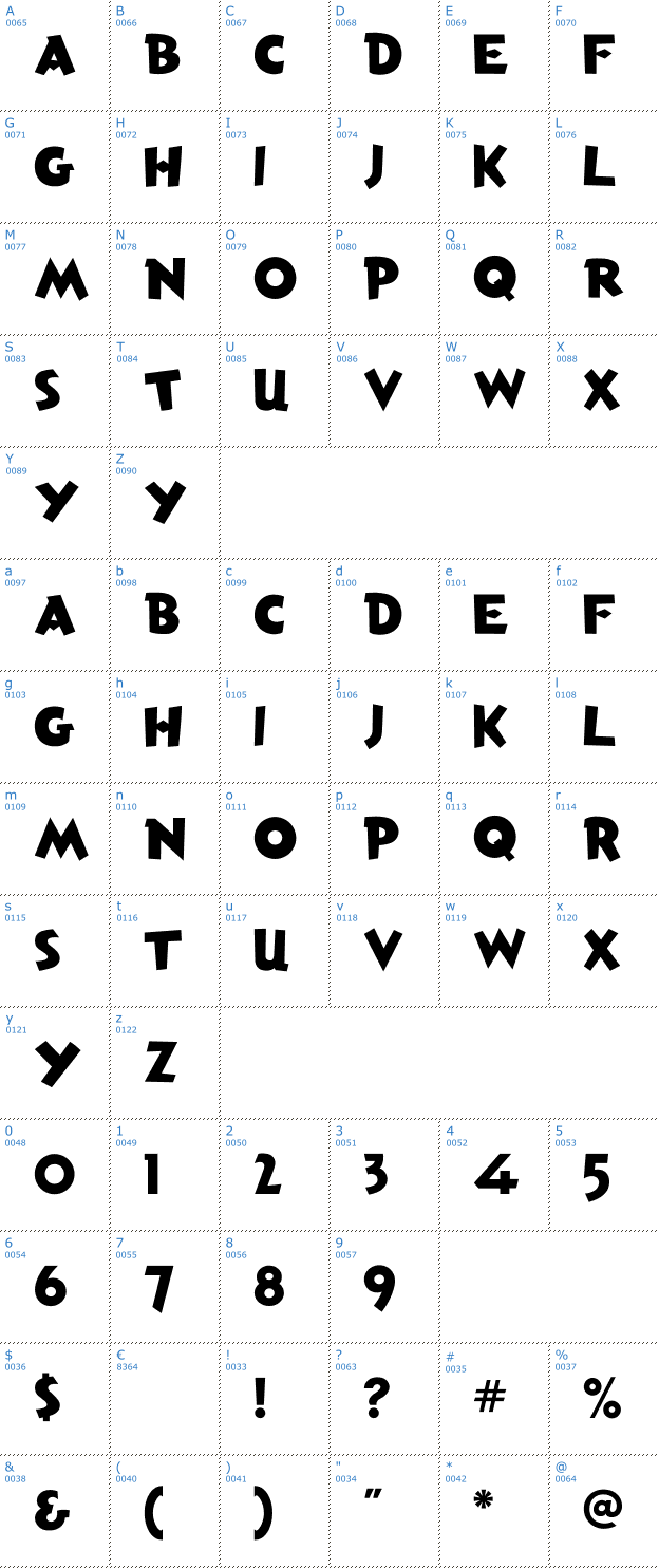 Schriftzeichen Anderson Torchy the Battery Boy Font
