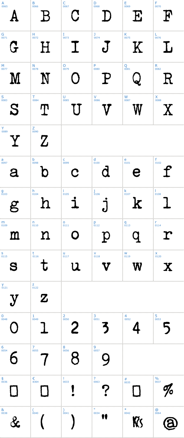 Schriftzeichen urania cz Font