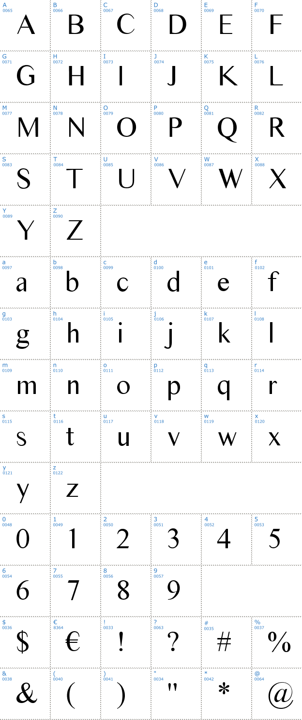 Schriftzeichen Times Sans Serif Font