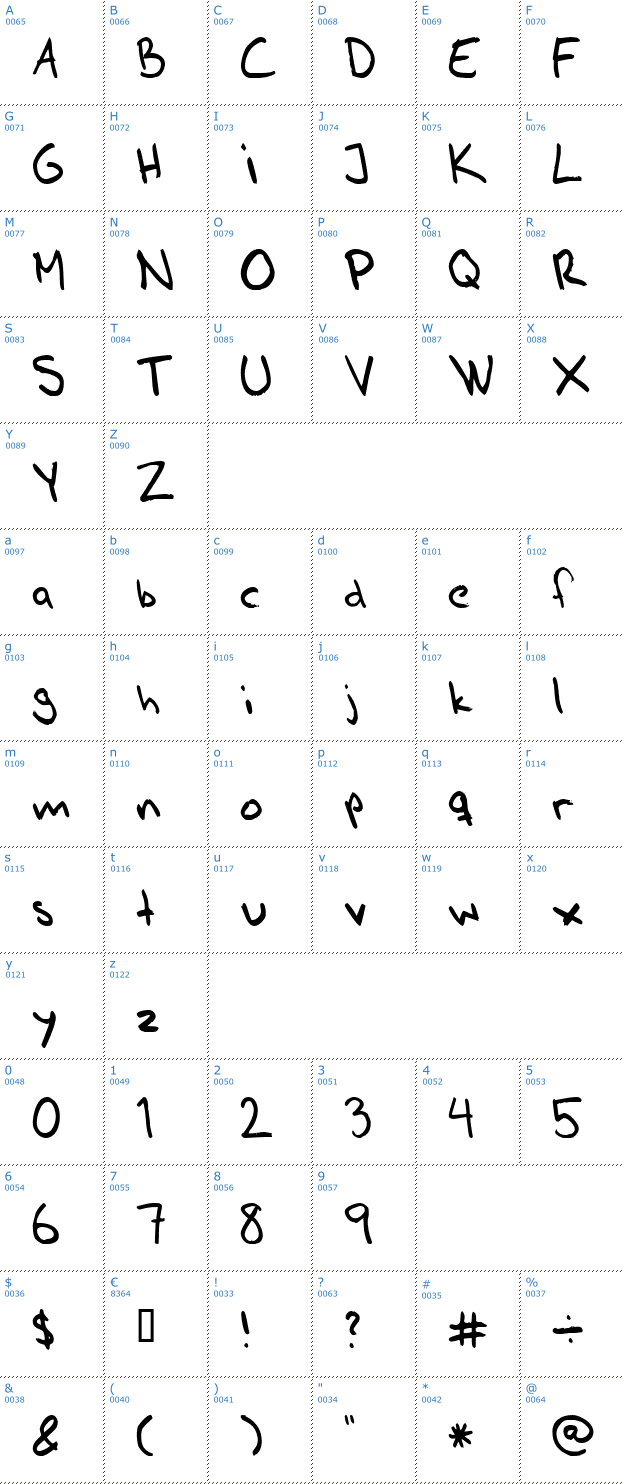 Schriftzeichen AhnbergHand Font
