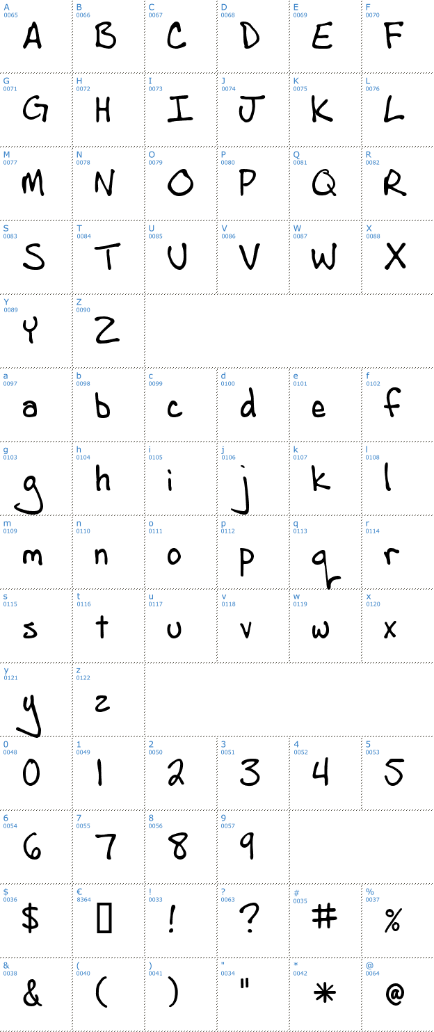 Schriftzeichen AndrewScript Font