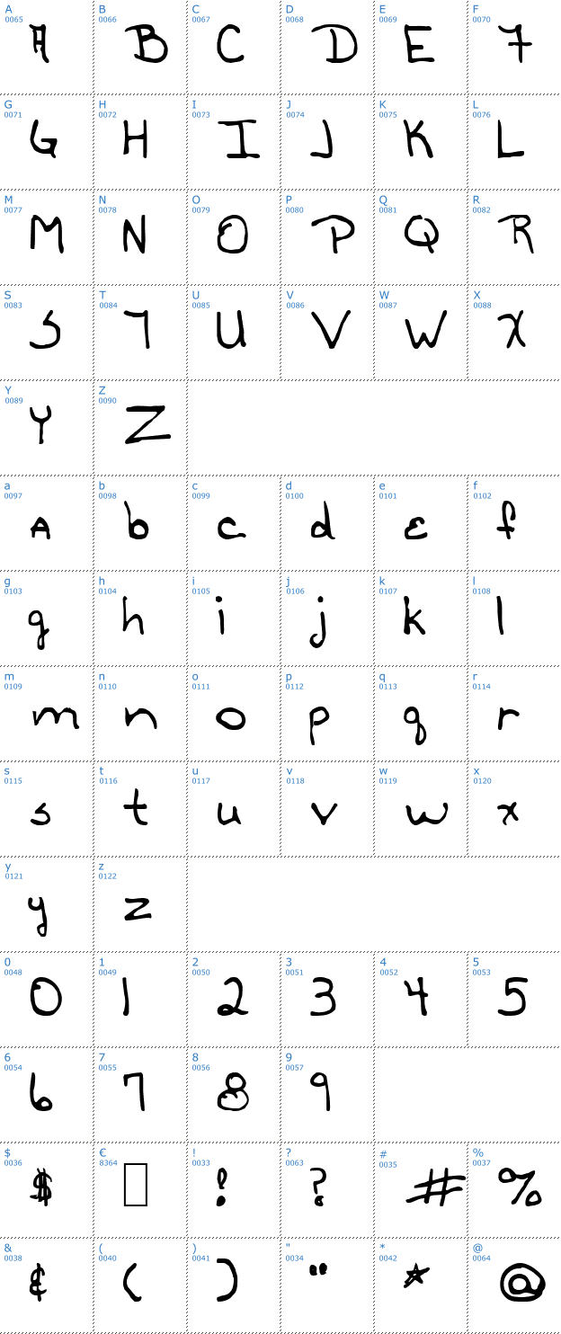 Schriftzeichen Annie Font