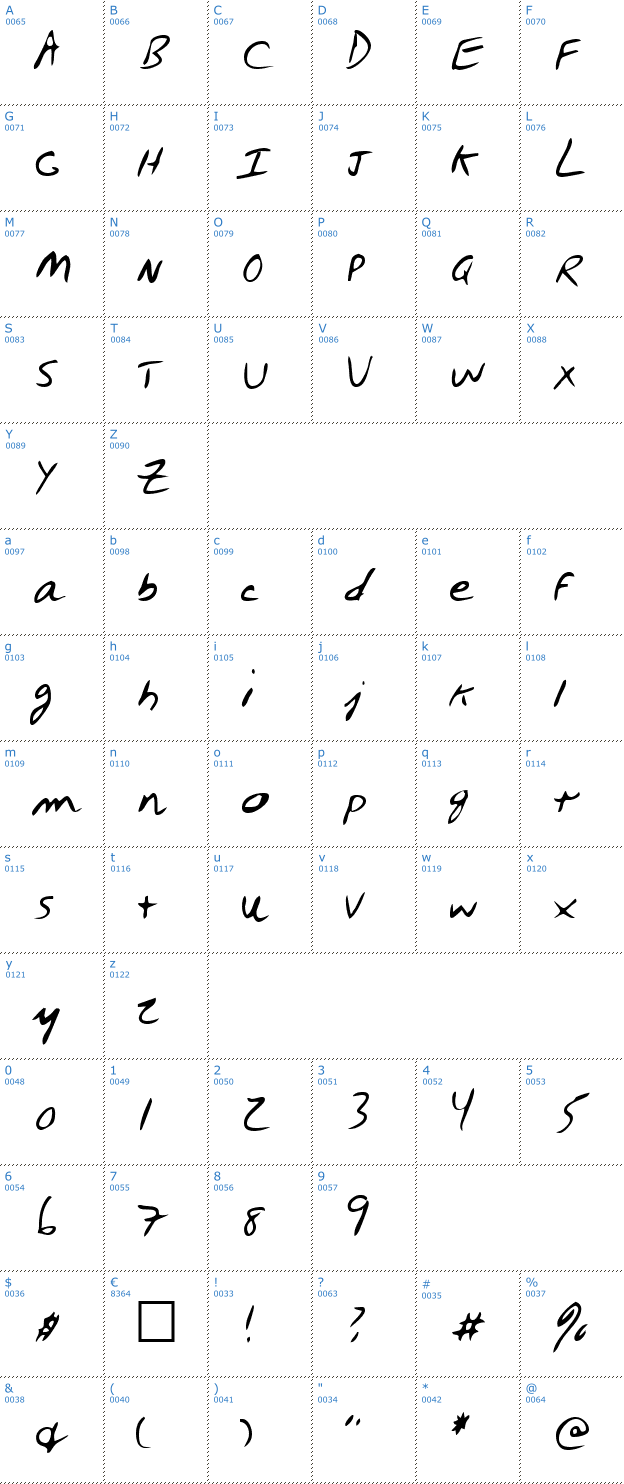 Schriftzeichen BerrysHandegular Font