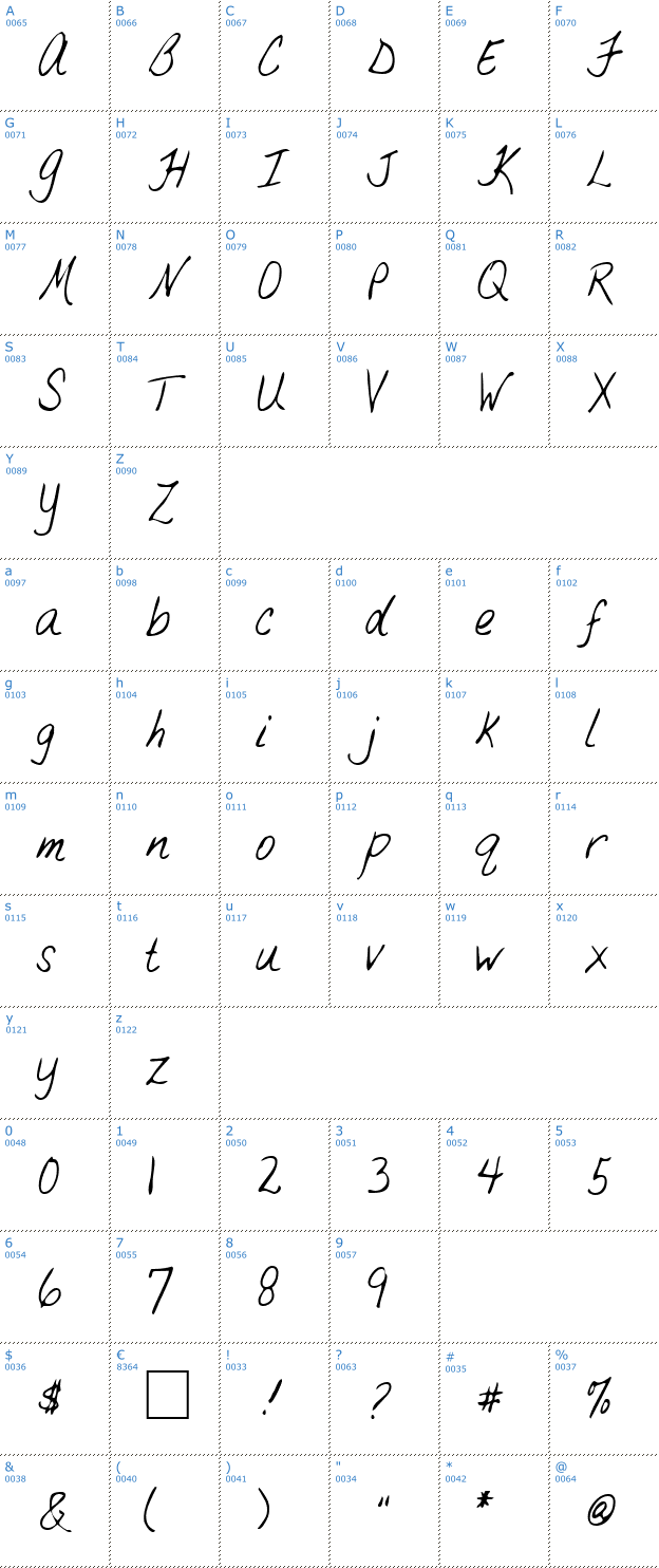 Schriftzeichen BrandysHandegular Font