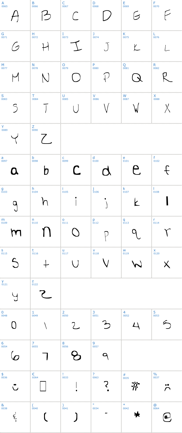 Schriftzeichen Britts Hand Font