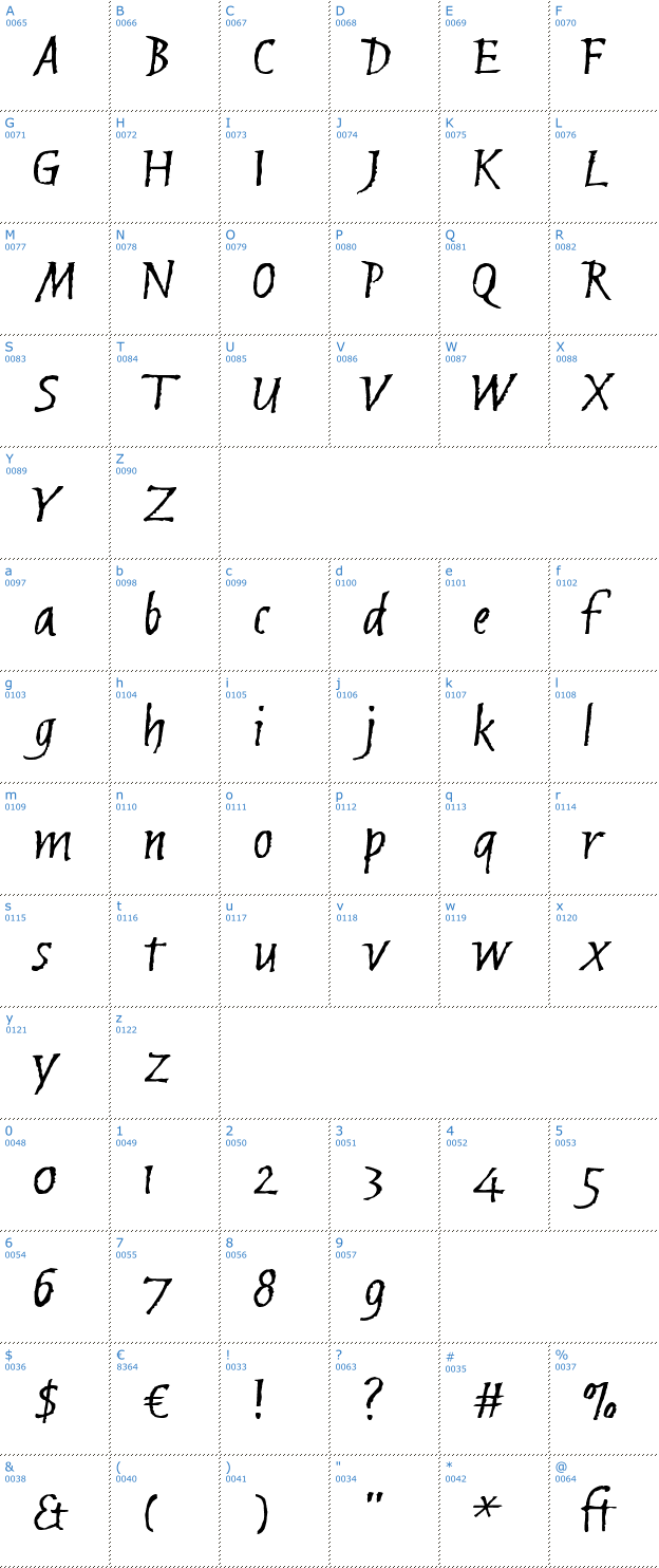 Schriftzeichen Brubeck AH Font