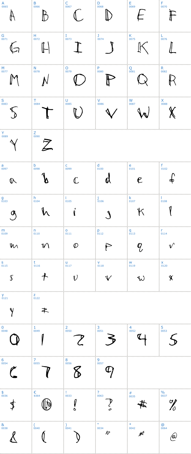 Schriftzeichen CafePop Font