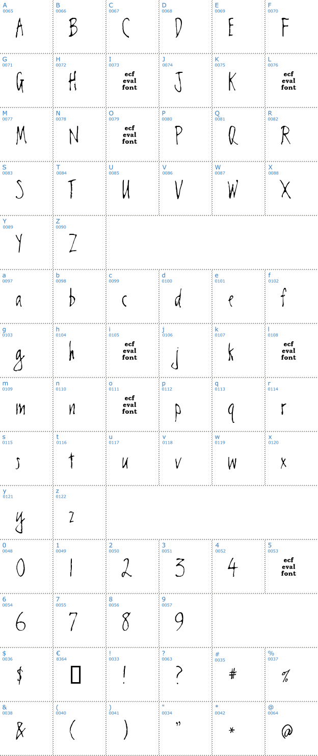 Schriftzeichen Chestrev Font