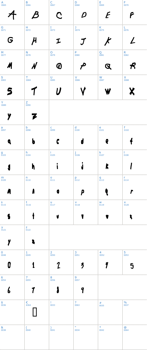 Schriftzeichen Chunkmuffin Font