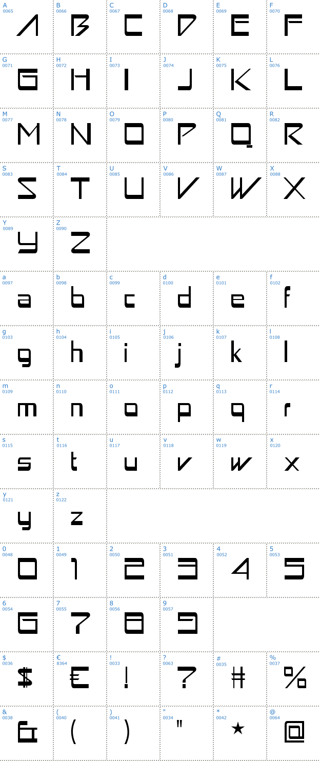 Schriftzeichen Astron Boy Font