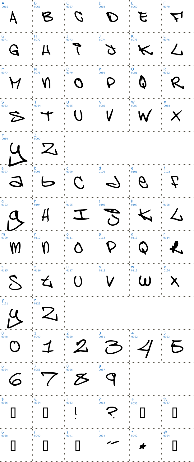 Schriftzeichen Limp Bizkit Font