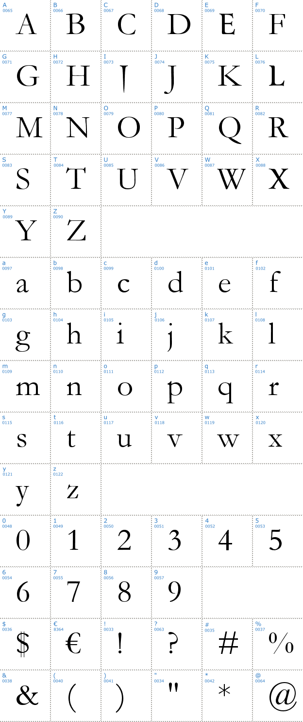 Schriftzeichen Myst 3 Font