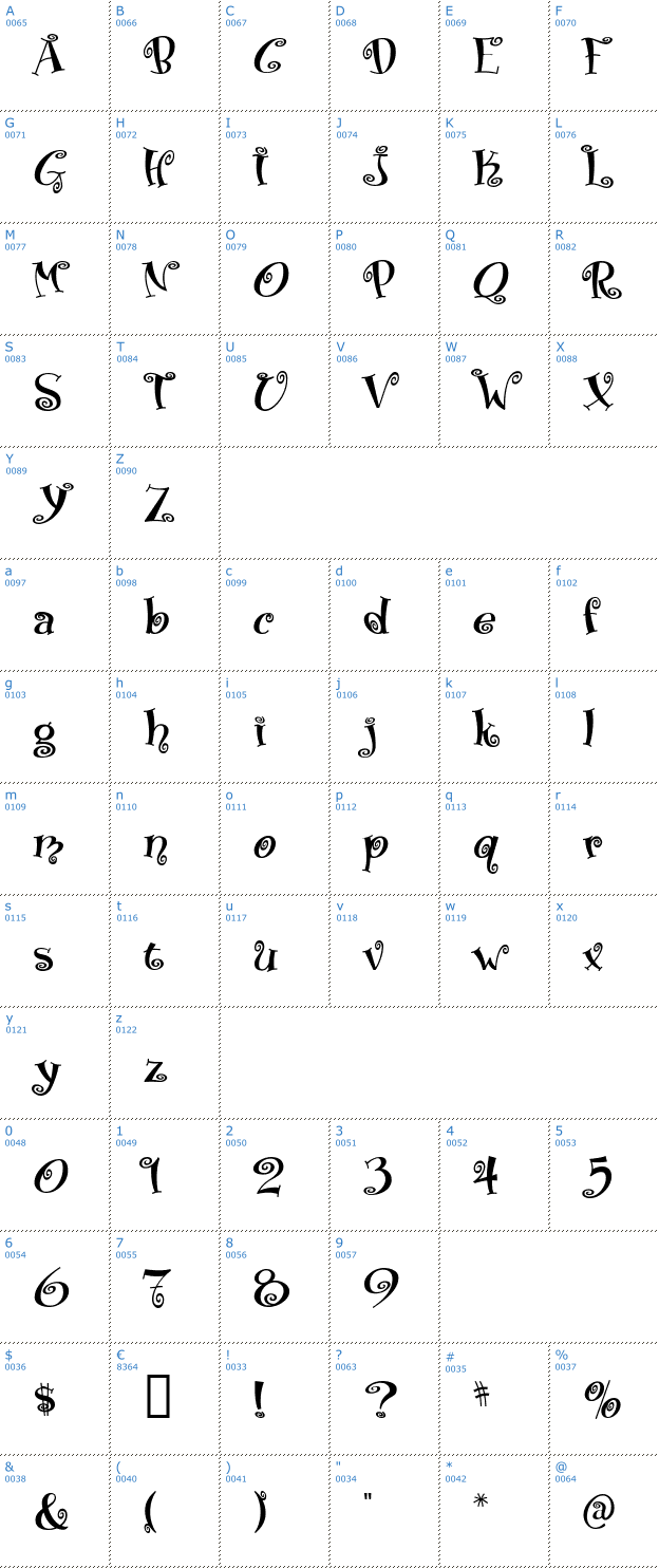 Schriftzeichen Boingo Font