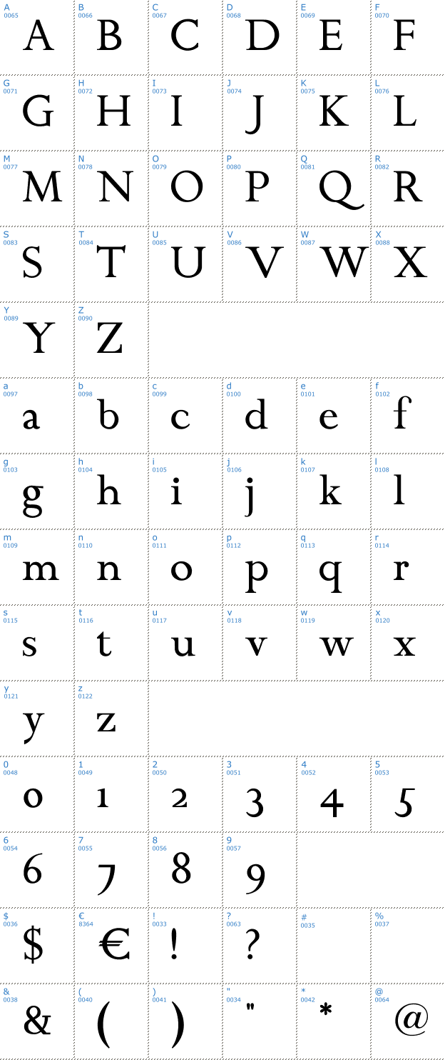 Schriftzeichen Chanticleer Roman Font