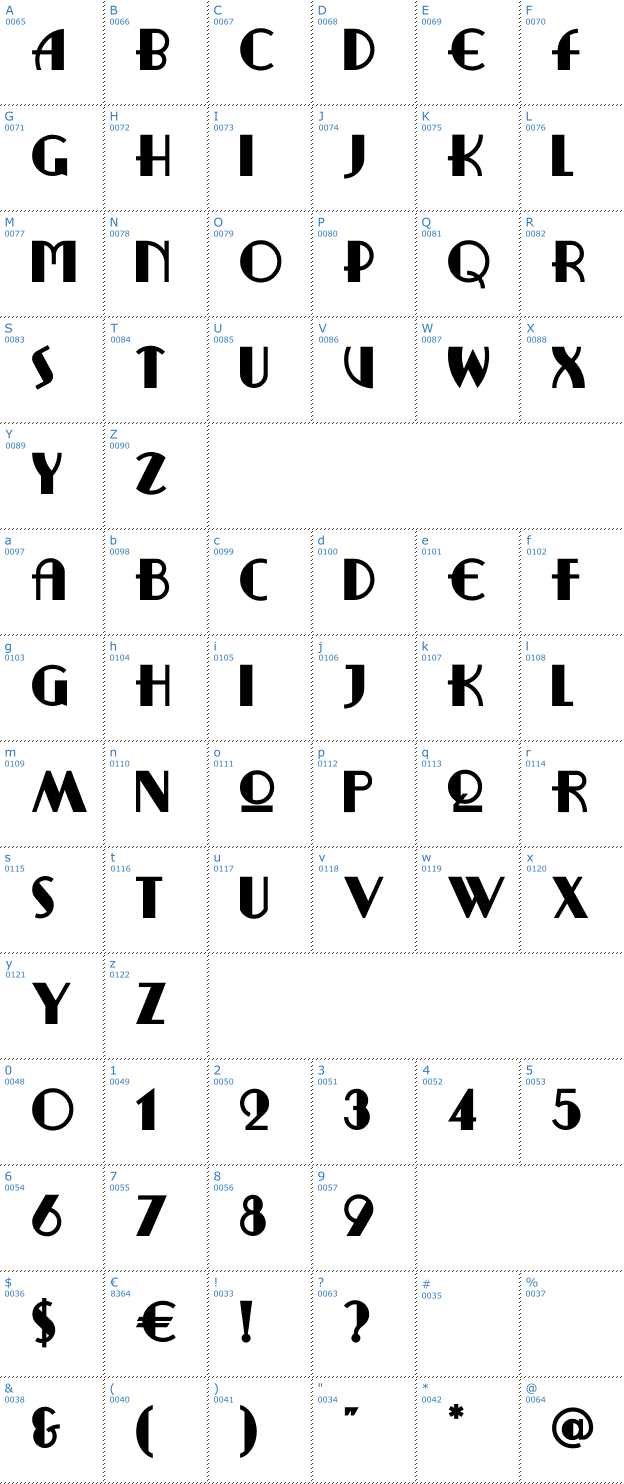 Schriftzeichen Ritzy Remix Font