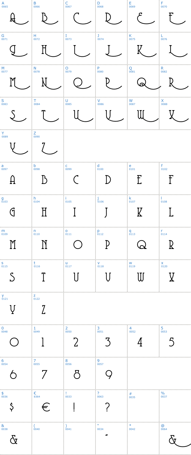 Schriftzeichen Coventry Garden Font