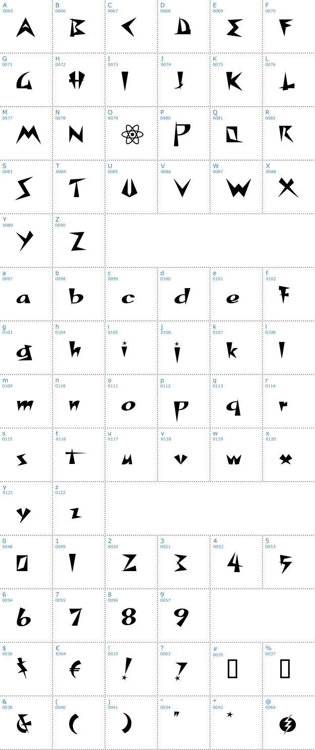 Schriftzeichen Space Patrol Font