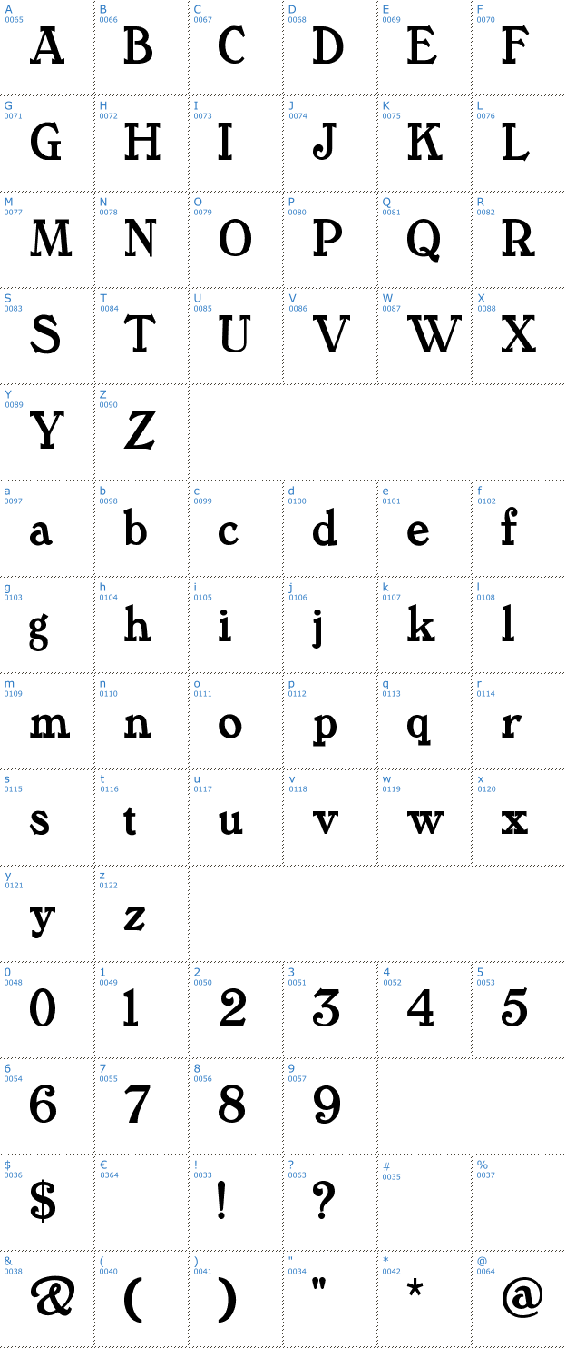 Schriftzeichen Tanglewood Tales Font