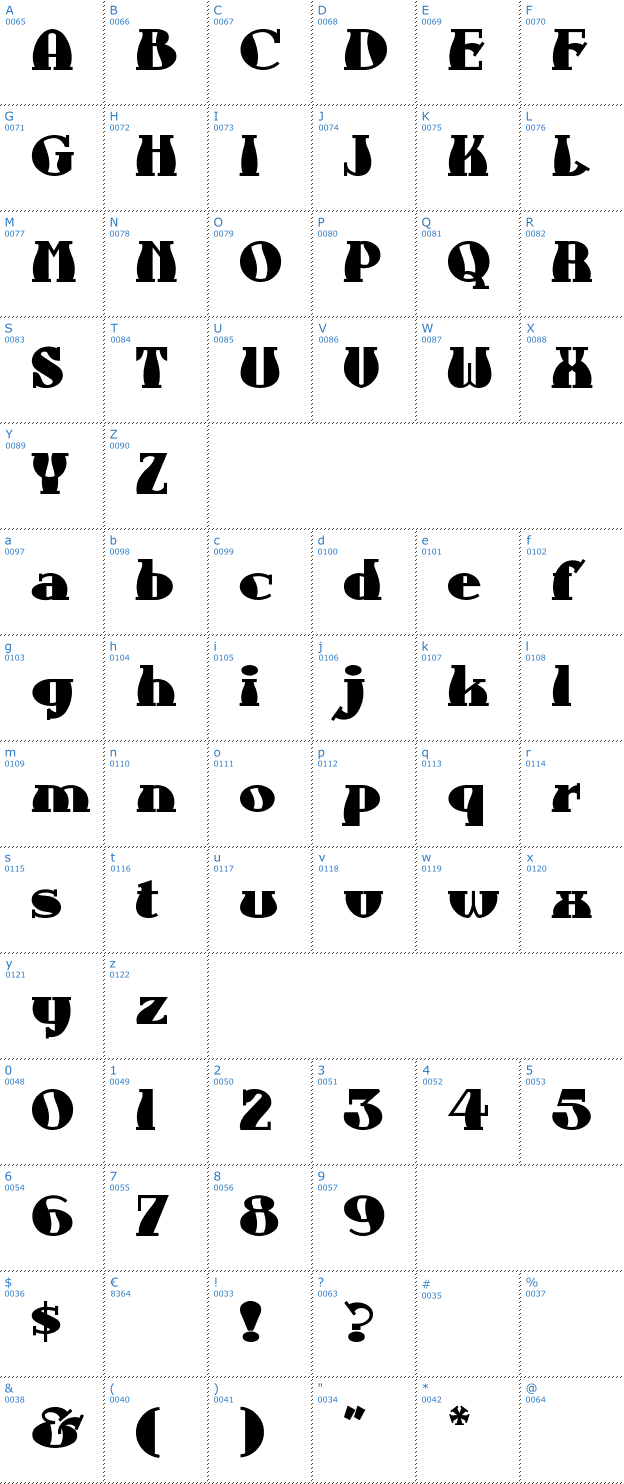 Schriftzeichen Aunt Bertha Font