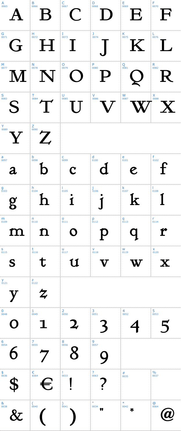 Schriftzeichen Kelmscott Roman Font