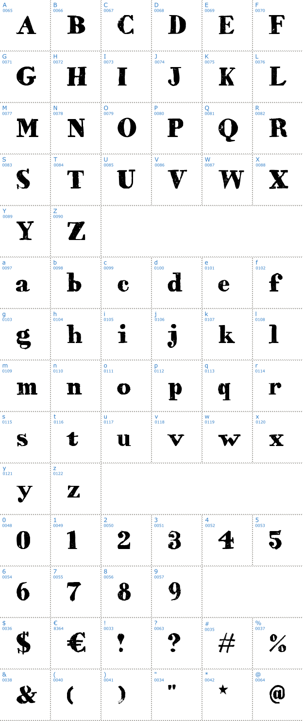 Schriftzeichen HVD Bodedo Font