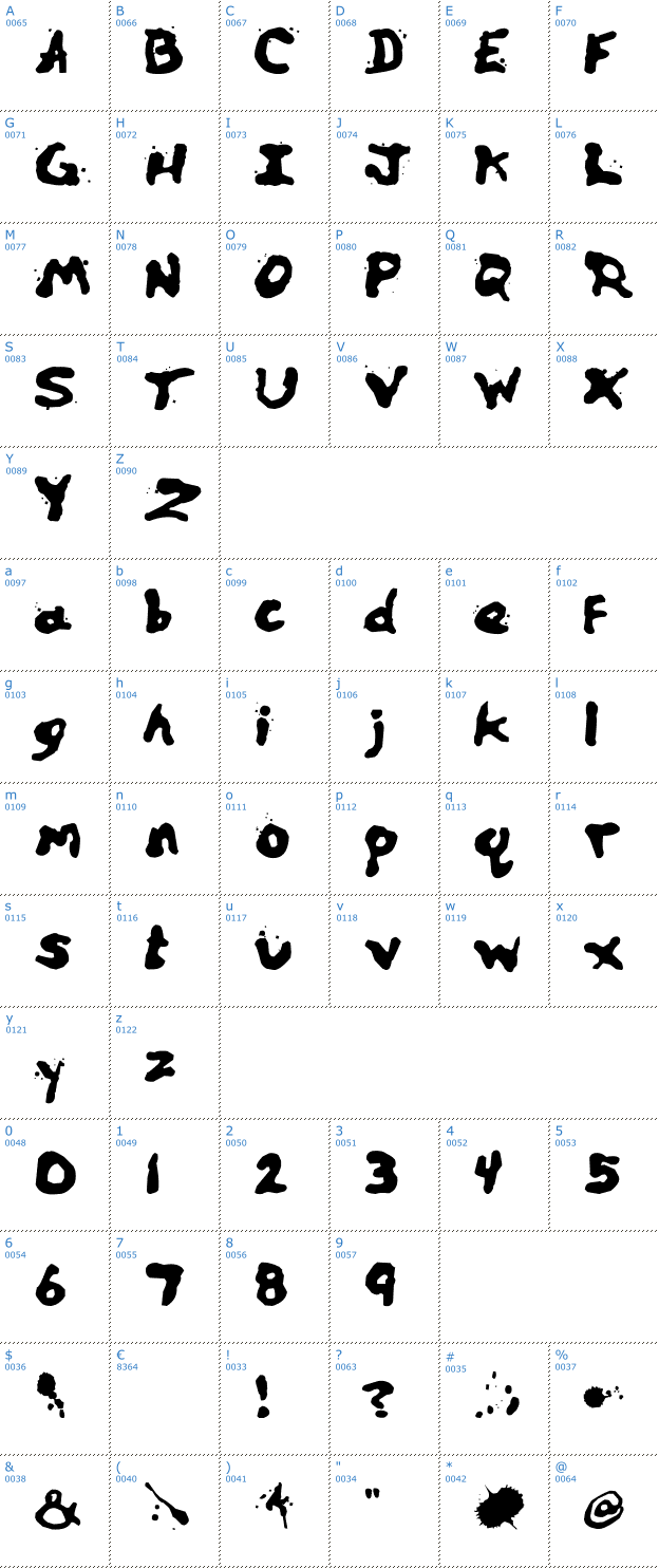 Schriftzeichen Zill Pills Font