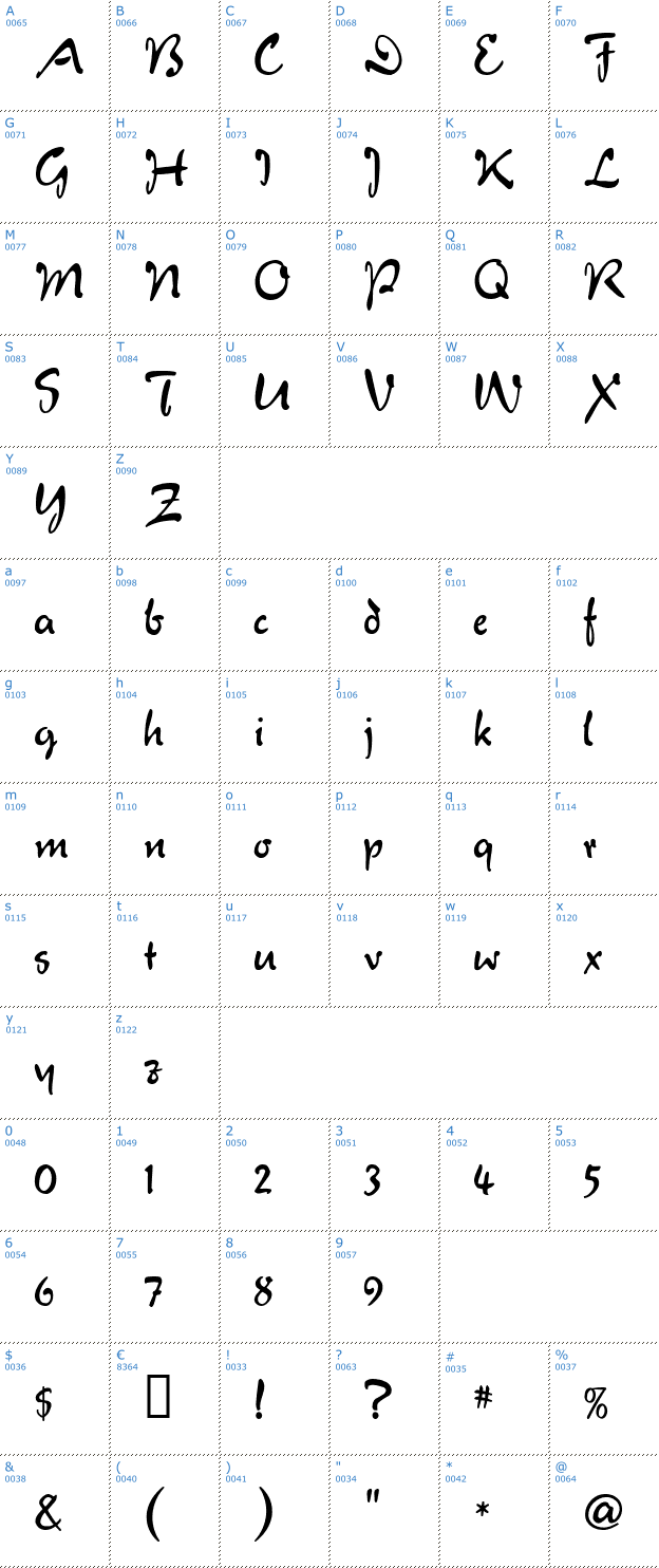 Schriftzeichen Verona Script Font
