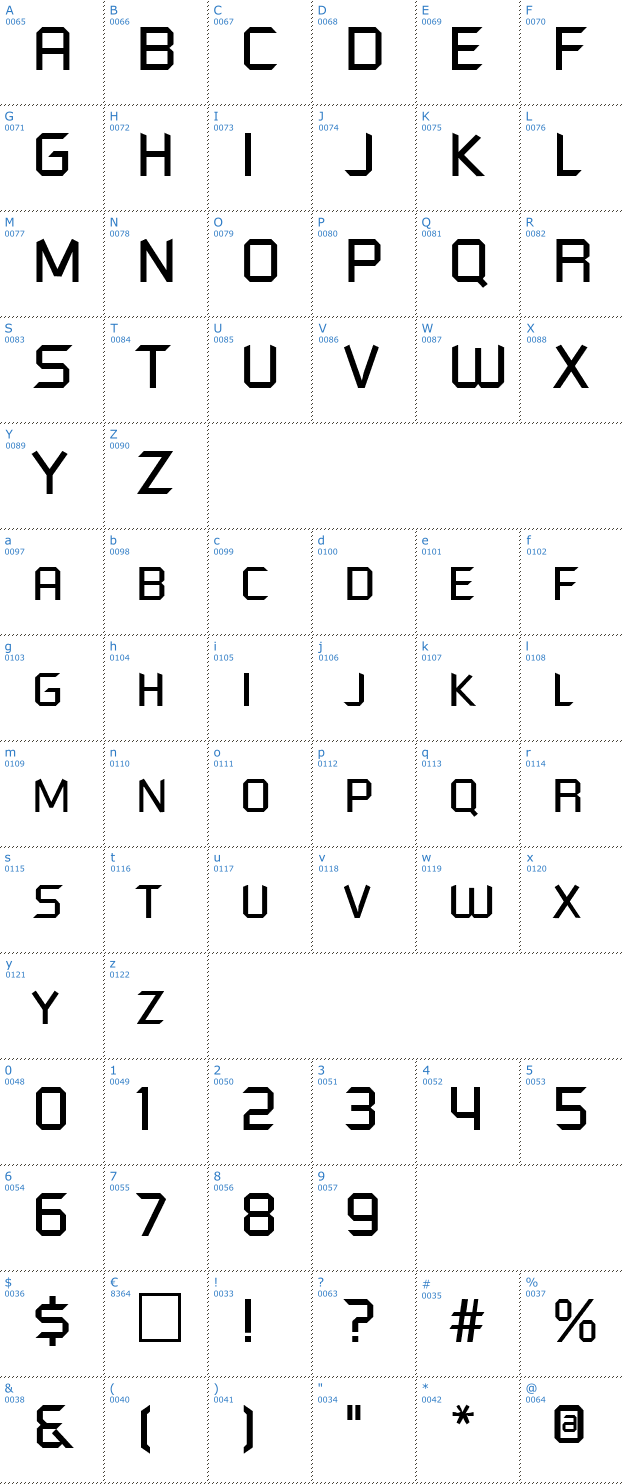 Schriftzeichen Futured Font
