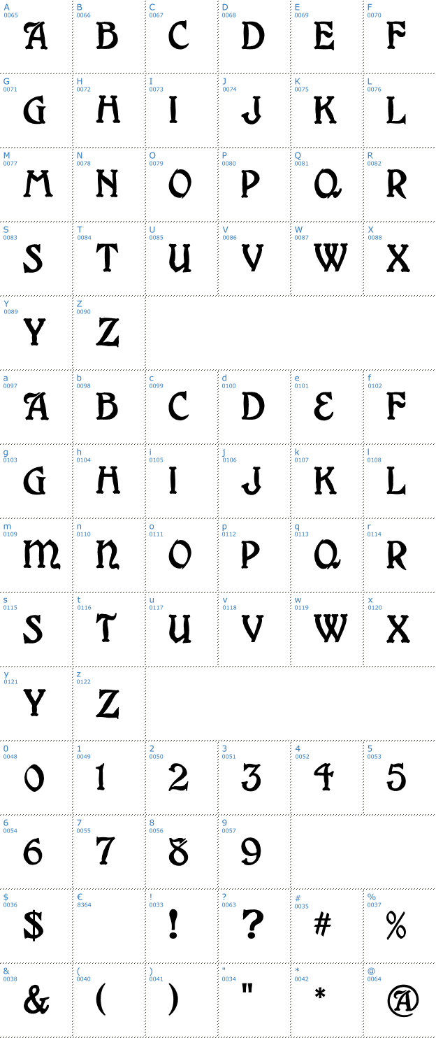 Schriftzeichen Grange Font