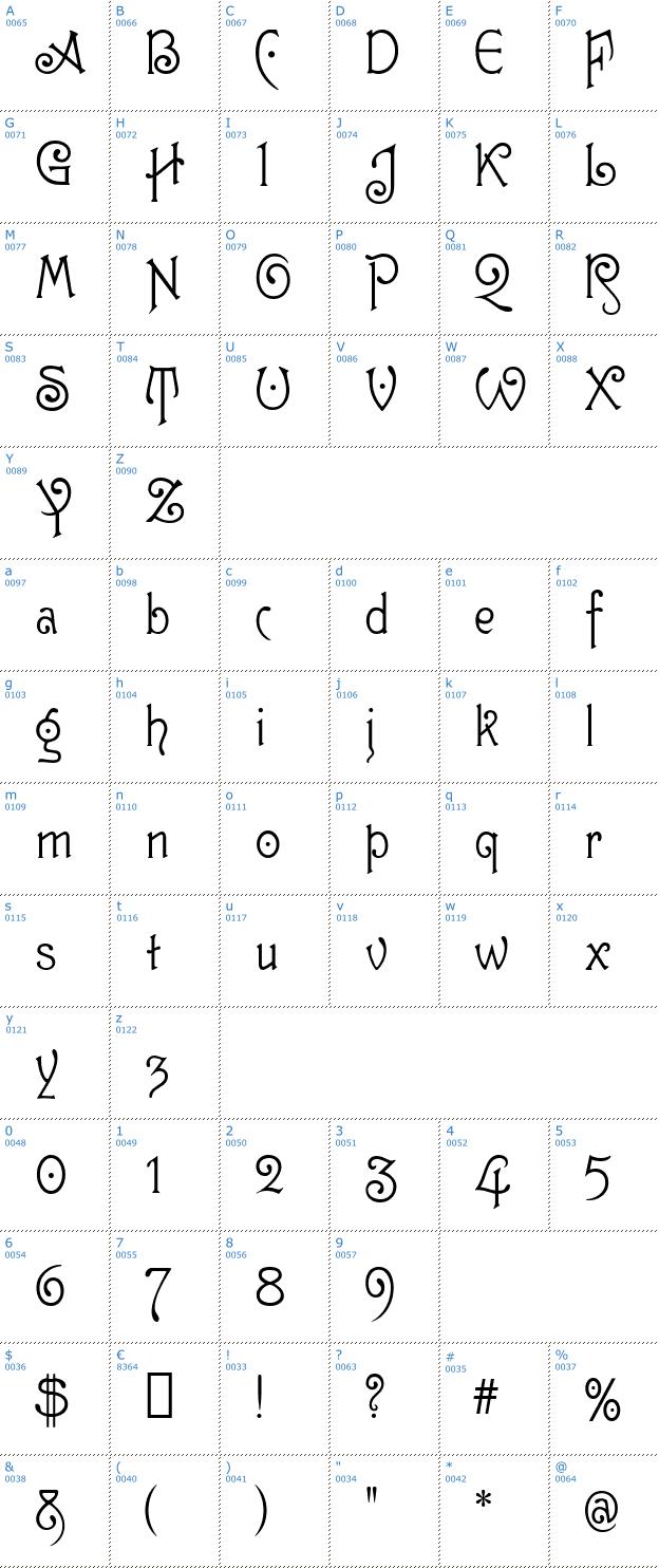 Schriftzeichen Guttenberg MF Font