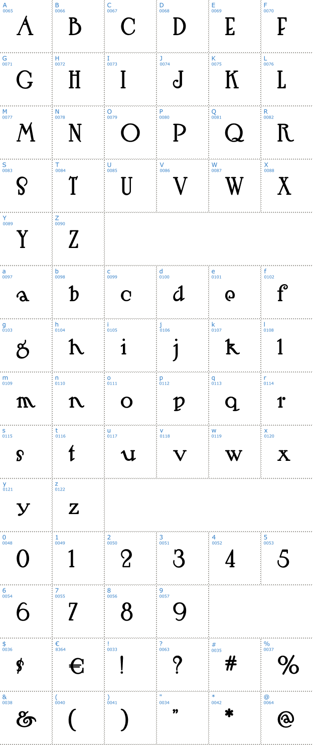 Schriftzeichen Hut Sut Ralston Font