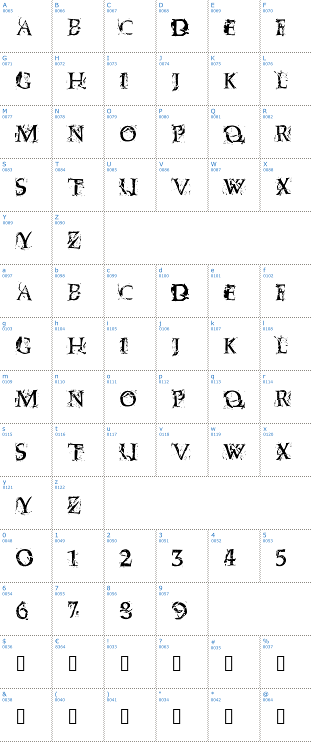 Schriftzeichen Blasphemy Font